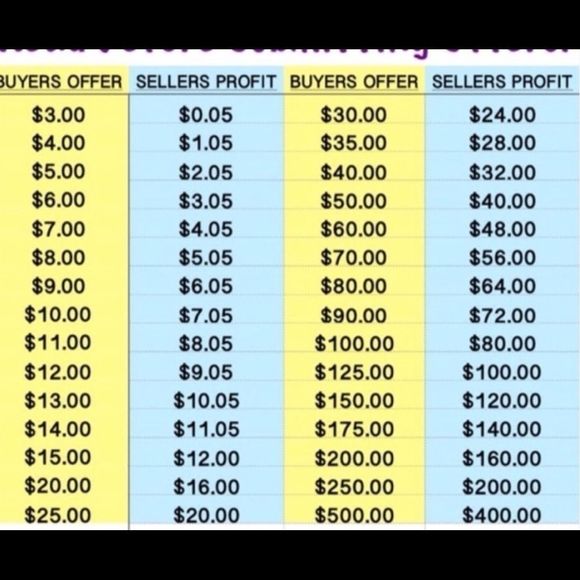 VERA Bradley 👛 - Picture 7 of 11